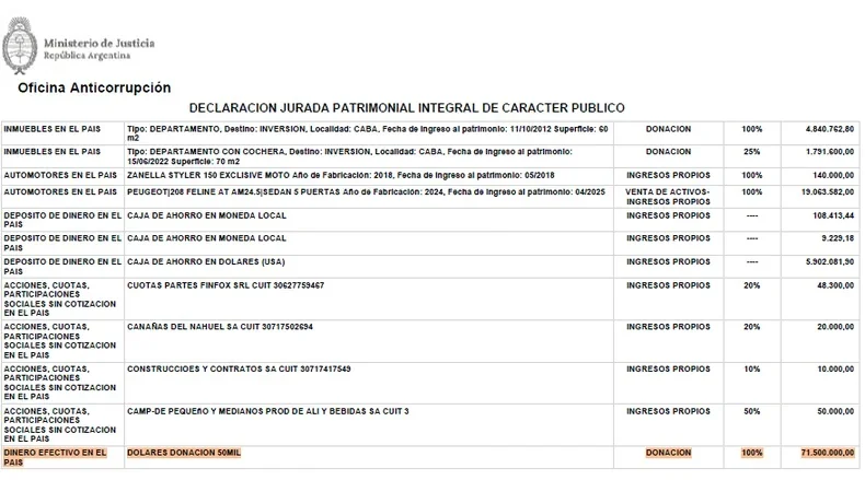 Fragmento de la declaración jurada de Ornella Calvete.
