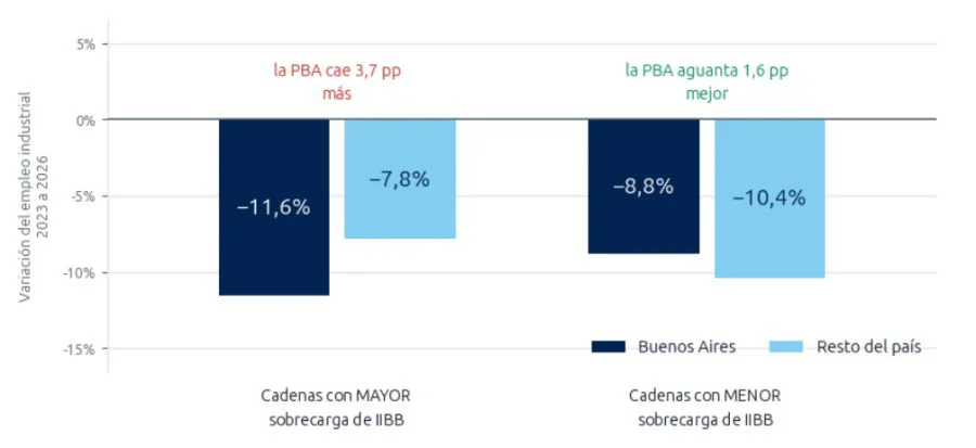 Informe UIPBA.