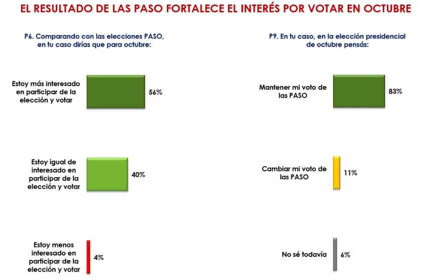 Encuesta Oh Panel!: ¿Quién lidera el ranking de imagen positiva?