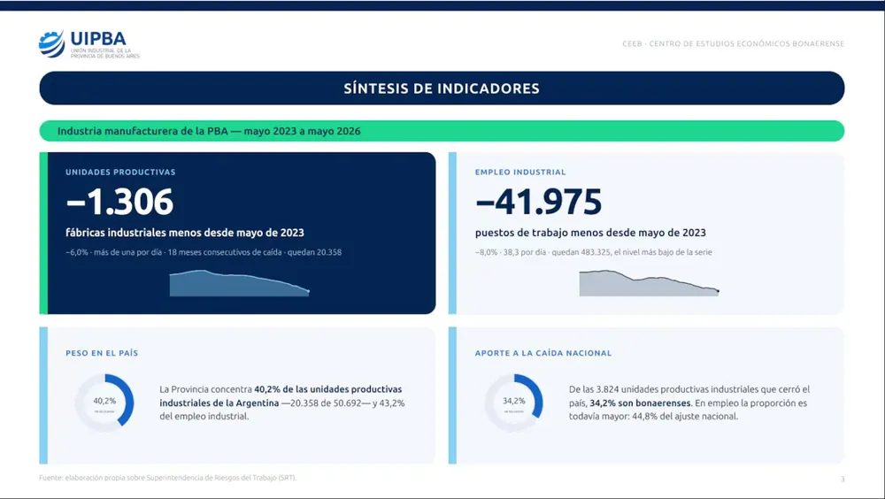 Informe UIPBA.