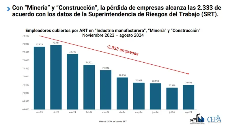 CEPA y Sindicatos Industriales 3
