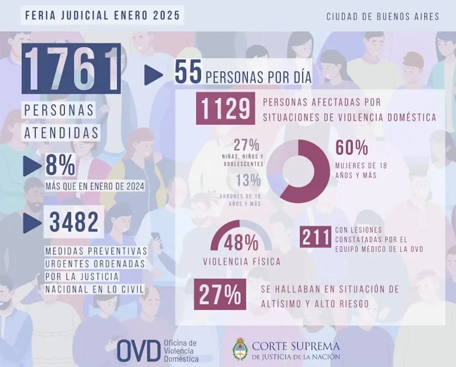 Feria Judicial Enero 2025