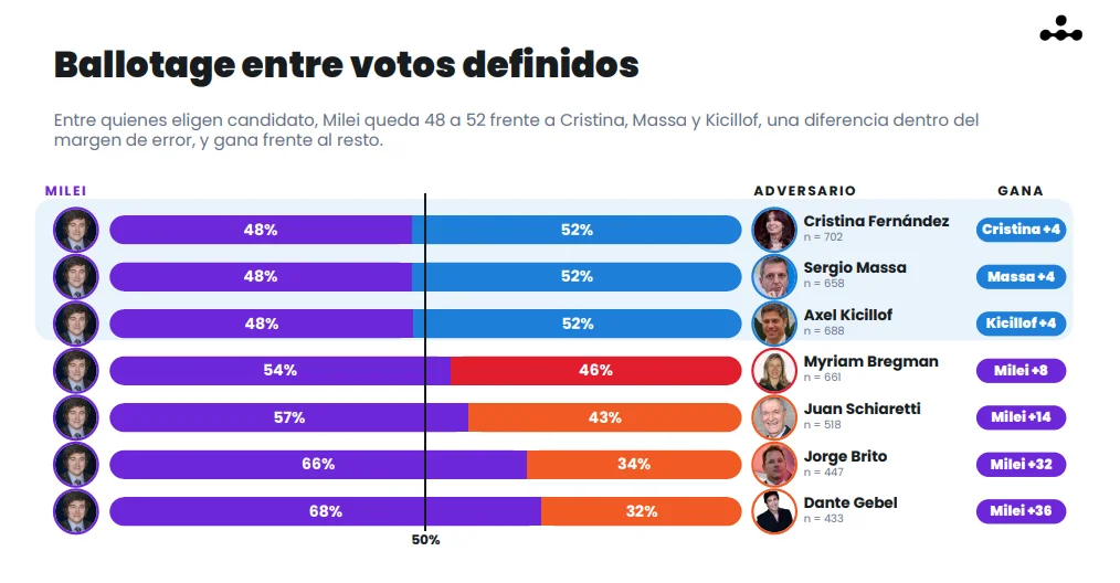 Encuesta Afiches.
