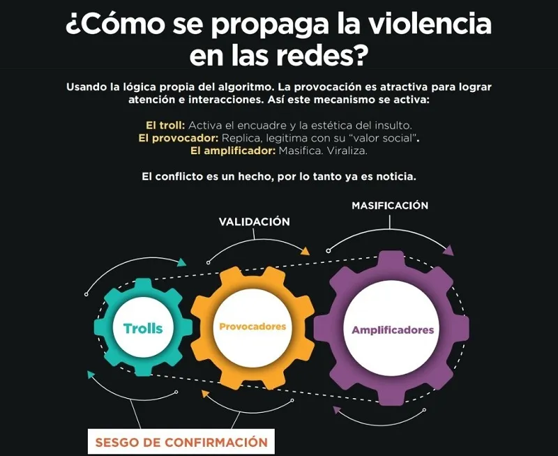 Ad Hoc Violencia en Redes