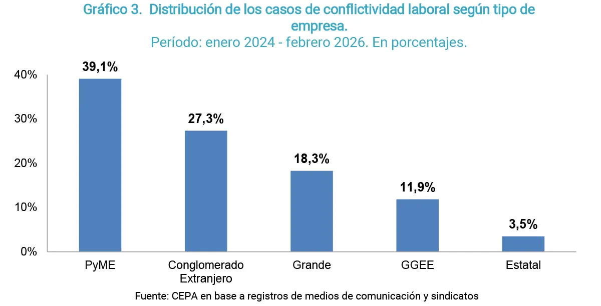 Cepa conflicto 3