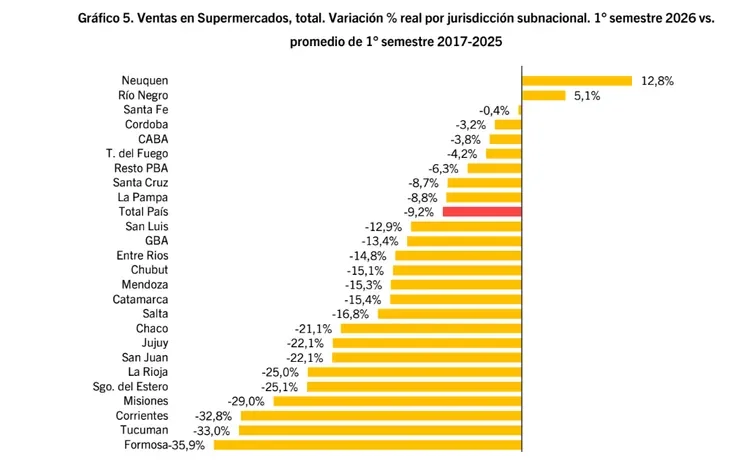 Ventas en Supermercados x Jurisdicción