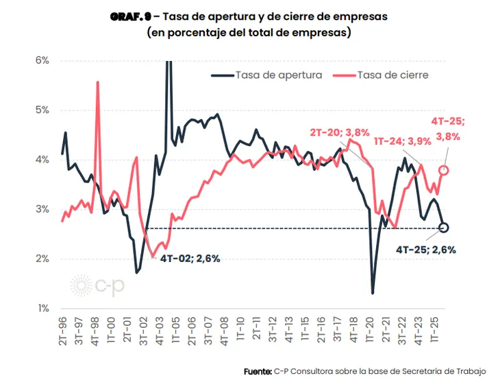 Creación de empresas