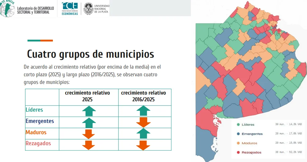 Informe de la UNLP.