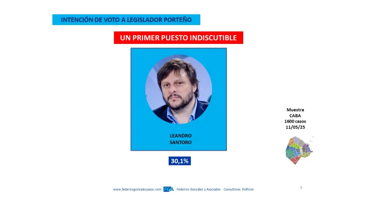 Federico González CABA 3