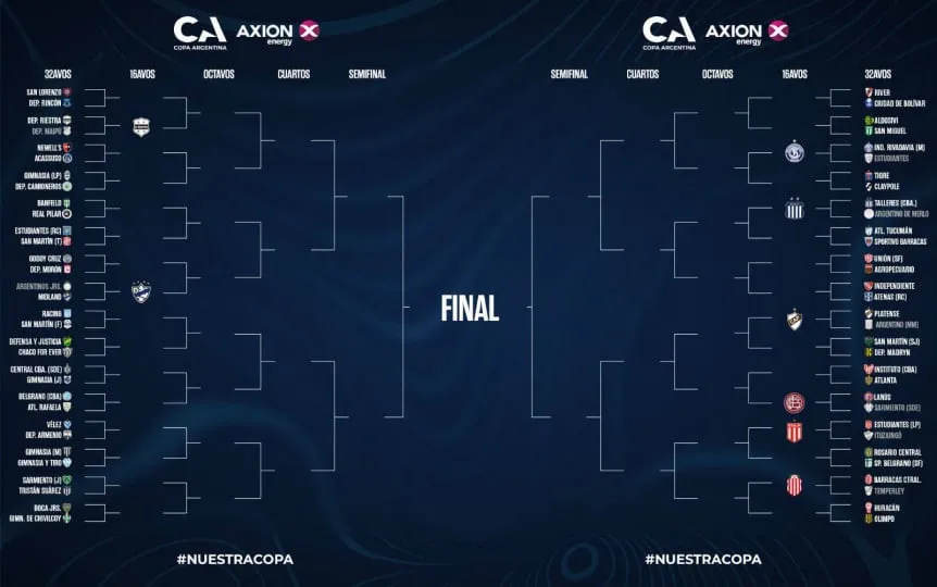 Copa Argentina 26: clasificados, resultados y próximos cruces 1 Cuadro Copa Argentina