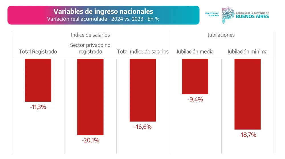 El ajuste en Buenos Aires