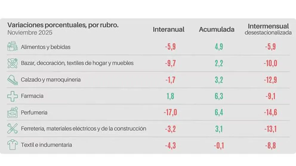 Variaciones porcentuales CAME Noviembre 2025