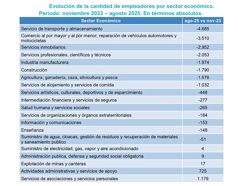 CEPA Empleadores