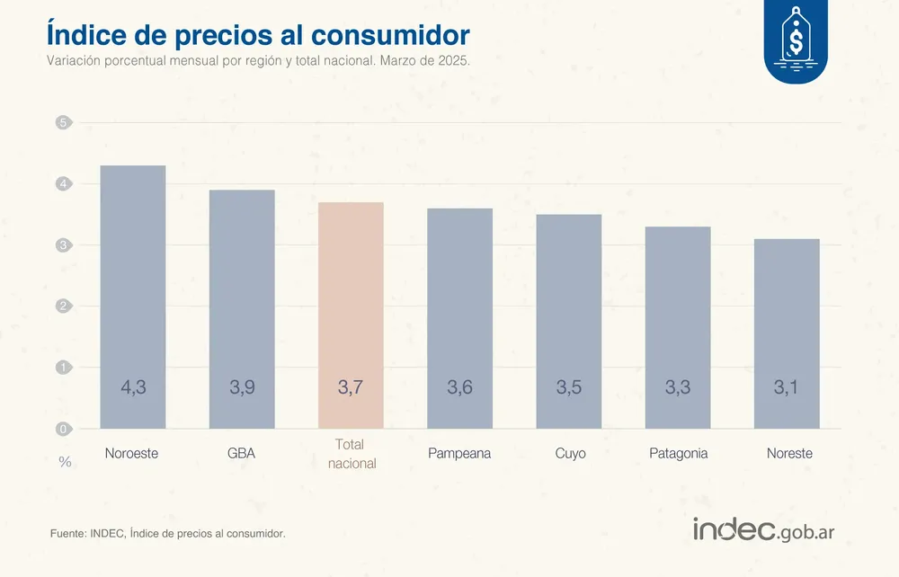 Indec Marzo 2025 por provincias
