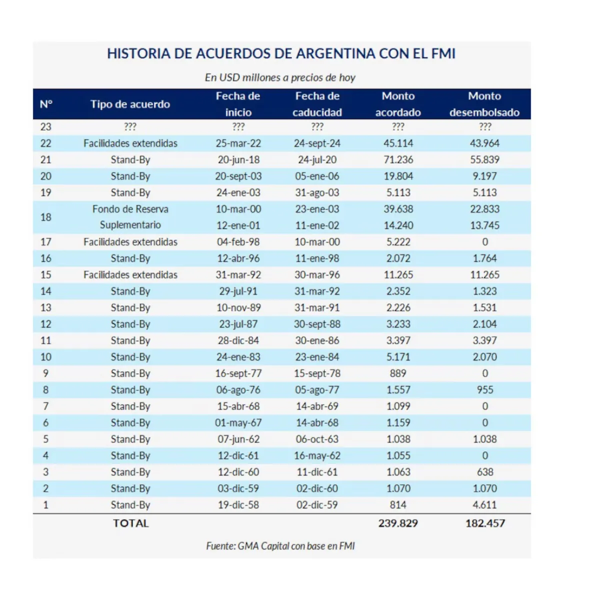 Historias de acuerdos