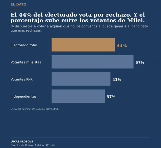 Datos de la consultora QSocial.