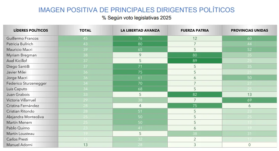 Encuesta de D’Alessio IROL/Berensztein.