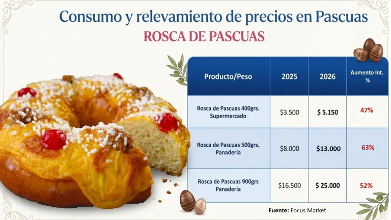 Pascuas con precios calientes