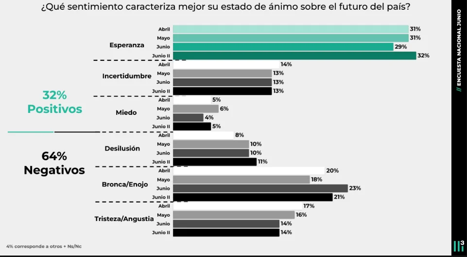 CASA 3 Encuesta