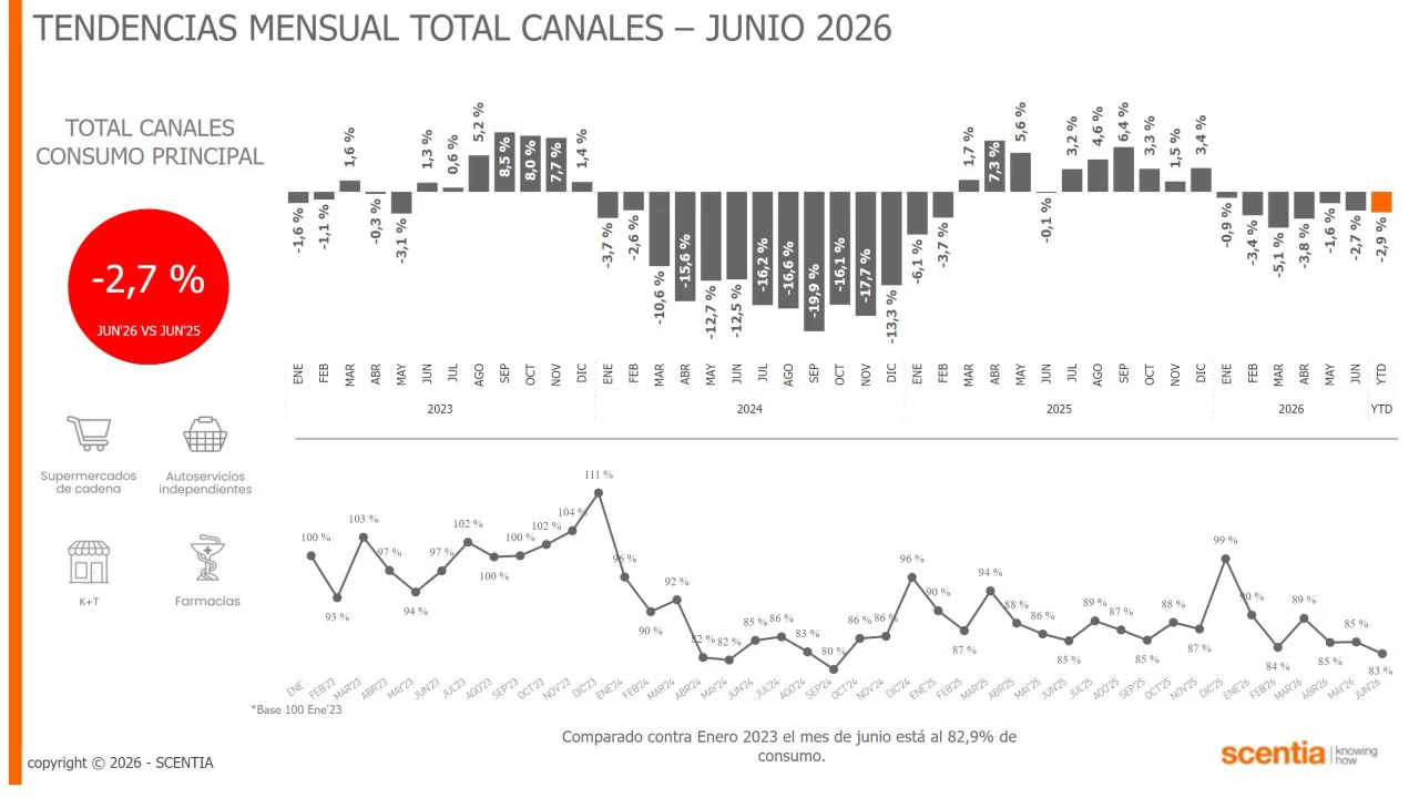 Informe Scentia.