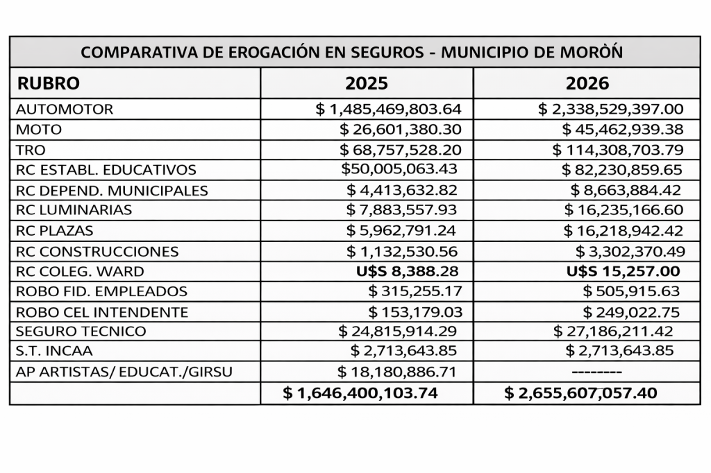 Comparativos seguros Morón