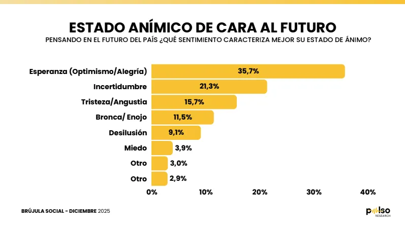 Estado anímico PULSO
