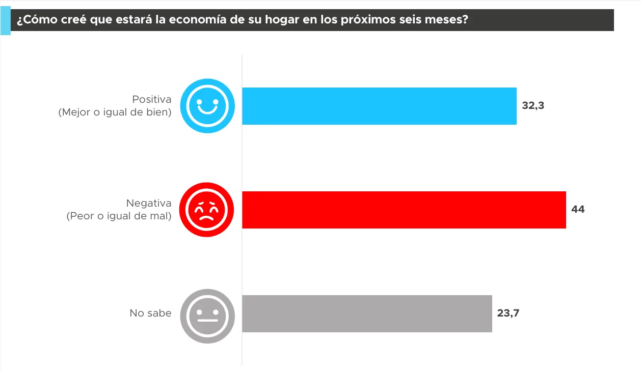 Proyección Consultora Abril 2025 2