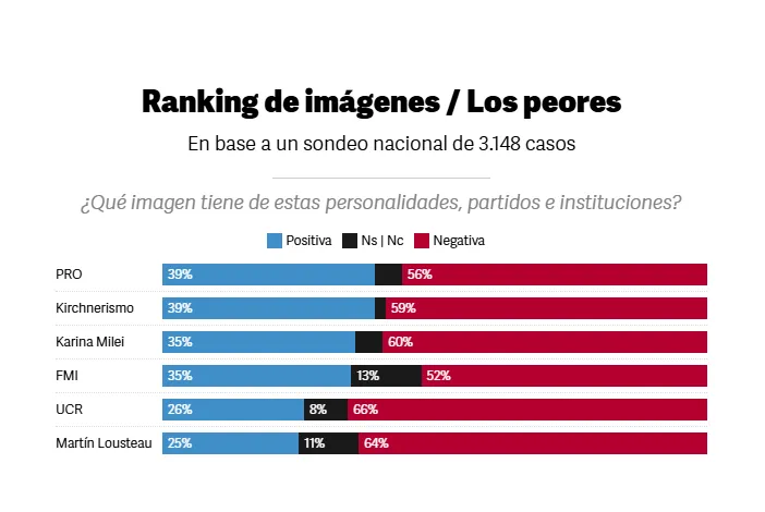RANKING DE IMÁGENES CASA TRES 2