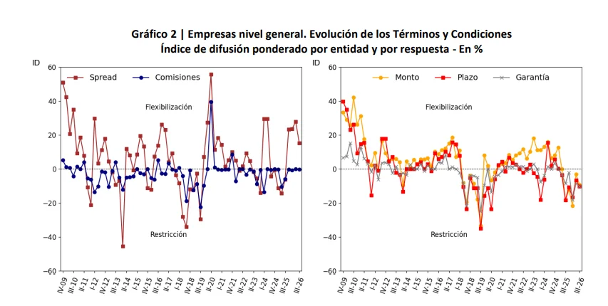 Informe oficial del BCRA — tercer trimestre de 2026.