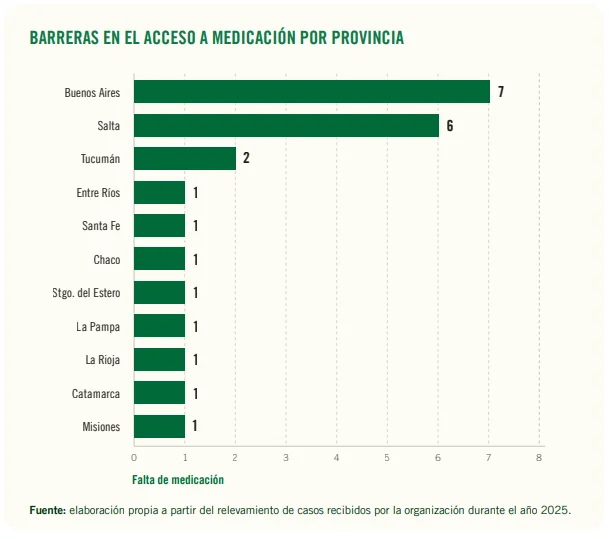 Informe de Amnistía Internacional Argentina.