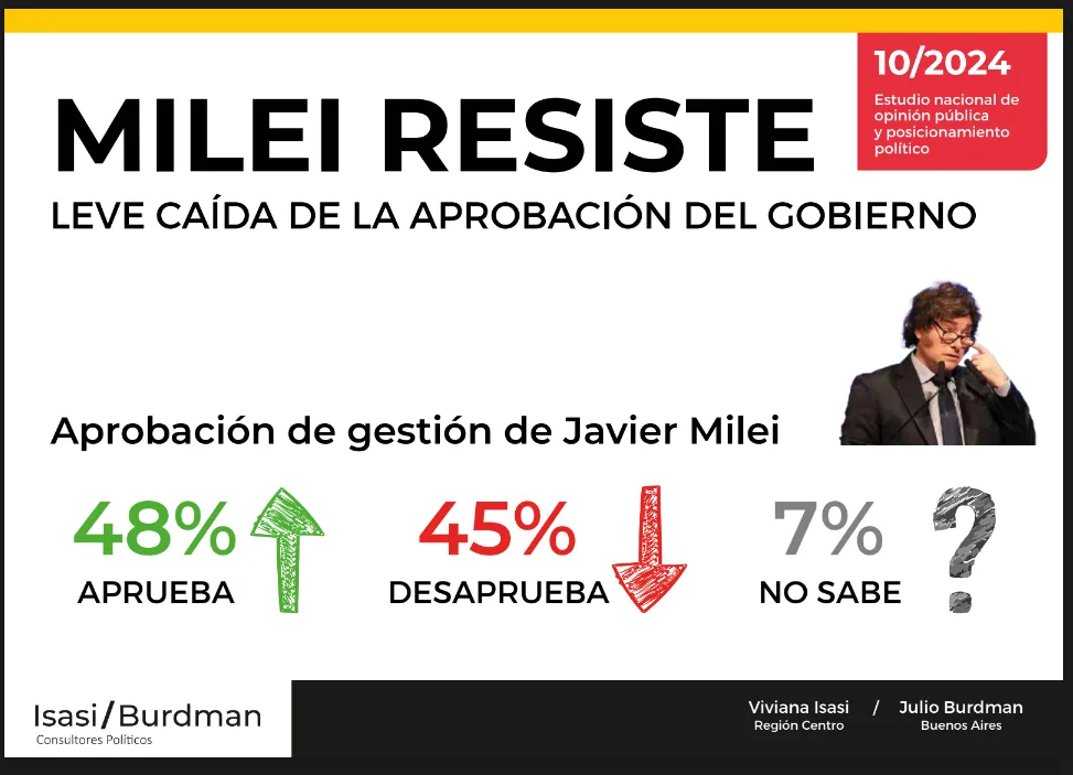 Milei Resiste 1