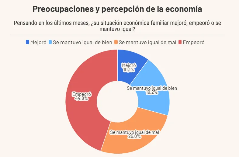 Proyección febrero 2