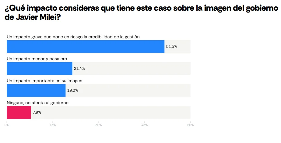 Encuesta Latam Pulse.