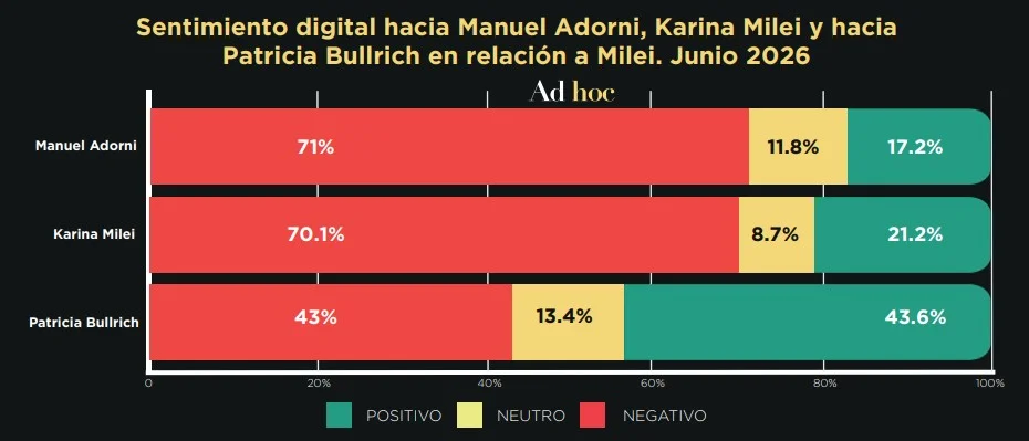 AD HOC 3