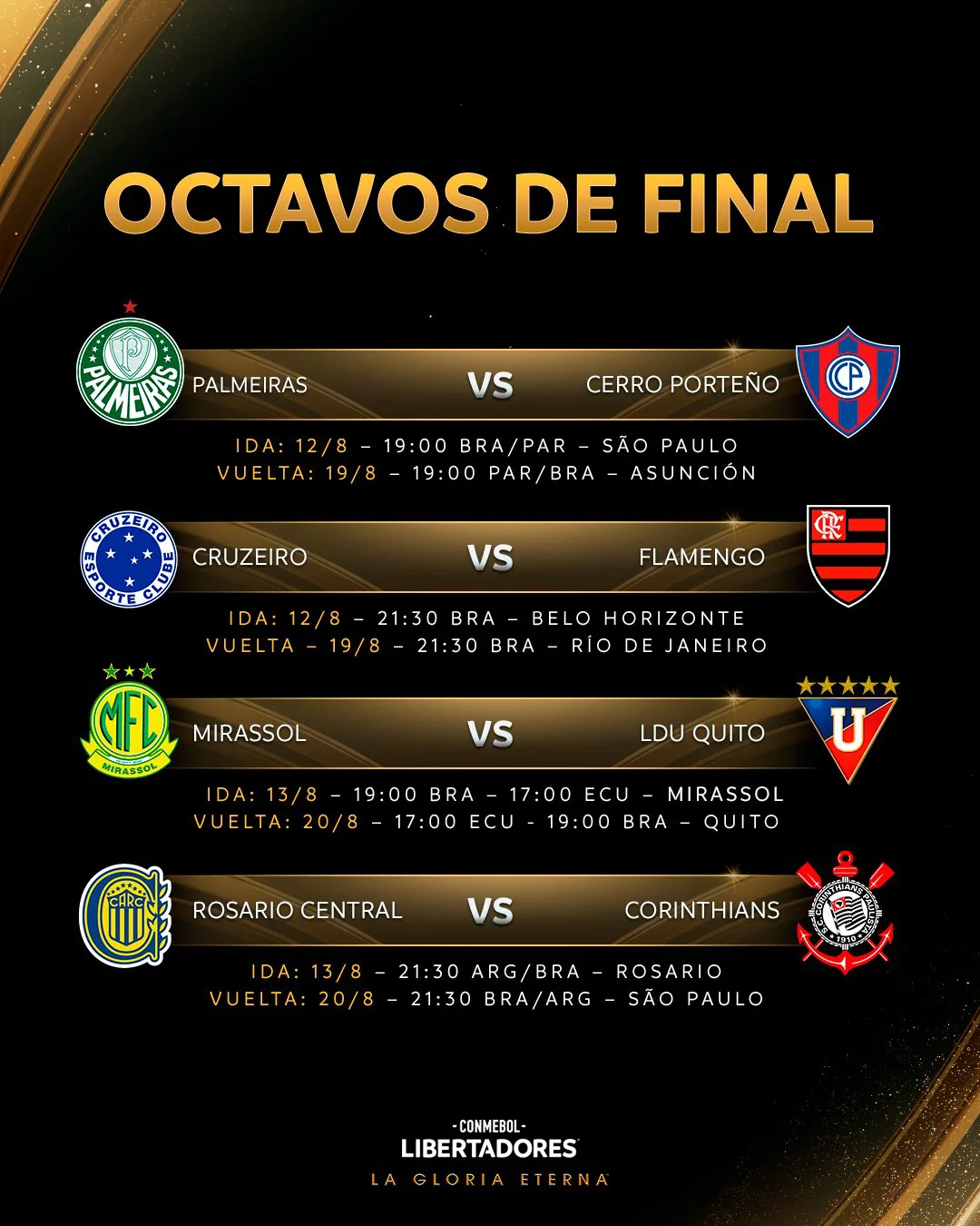 El fixture de los Octavos de Final de la CONMEBOL Libertadores.