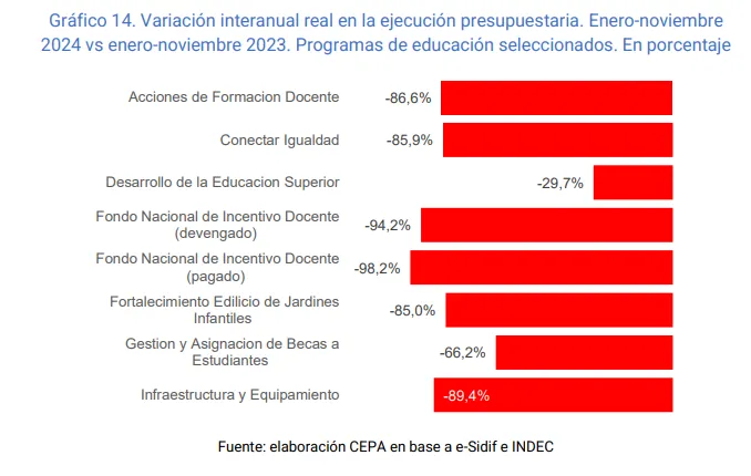 2 - El ajuste que golpea a todos: salud y educación, en crisis