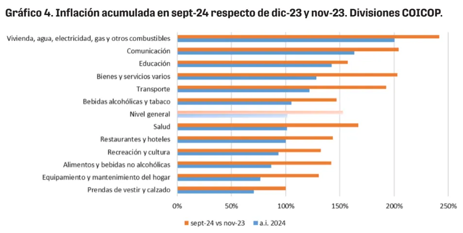 Informe IPA: La crisis del consumo y la rentabilidad PyME en Argentina