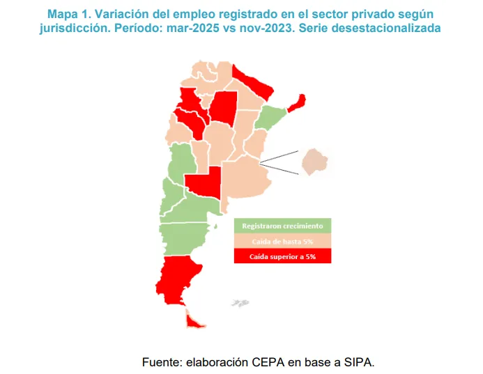 El mercado laboral no repunta y el empleo privado sigue bajando