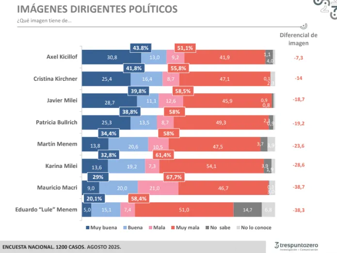 imagen dirigentes políticos TRESPUNTOZERO