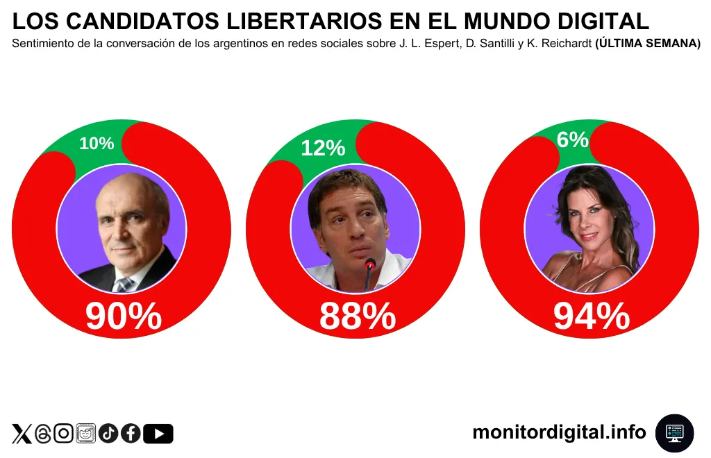 candidatos libertarios monitor digital