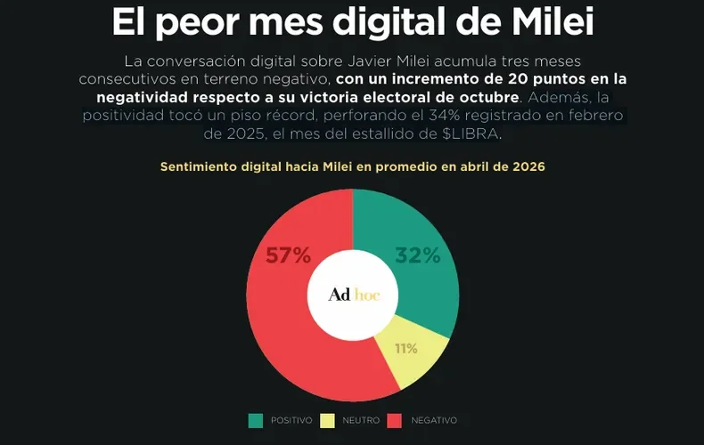 AD Hoc imagen Milei