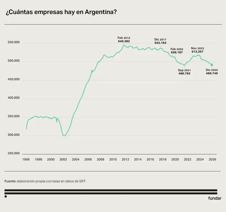 Empresas en Argentina