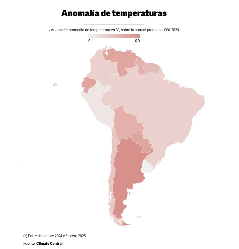 Anomalía de temperaturas