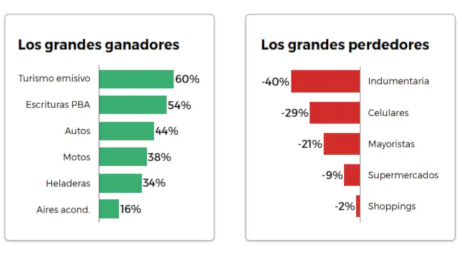 Consumo Fundación Pensar