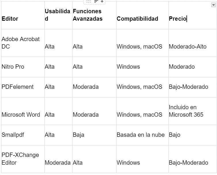 Comparación editores PDF 1