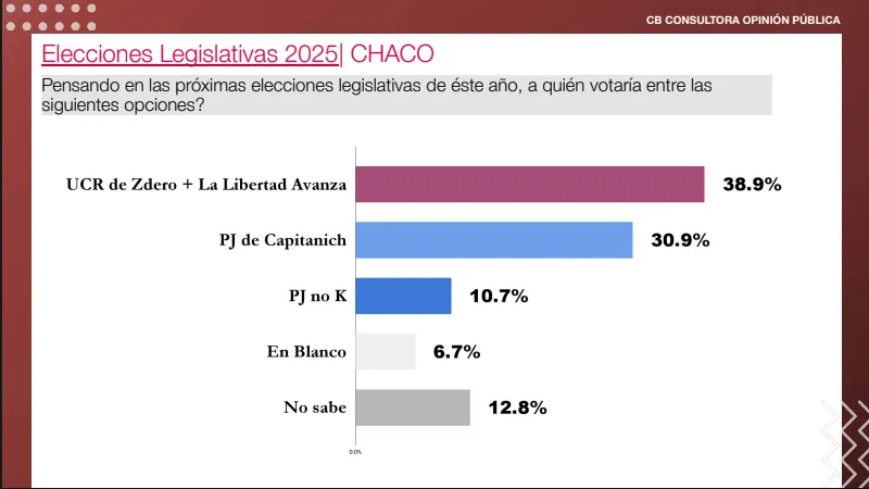 Legislativas CHACO