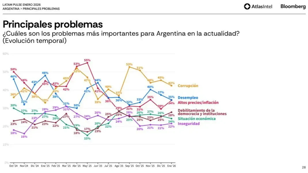 Latam Pulse enero 2026 6