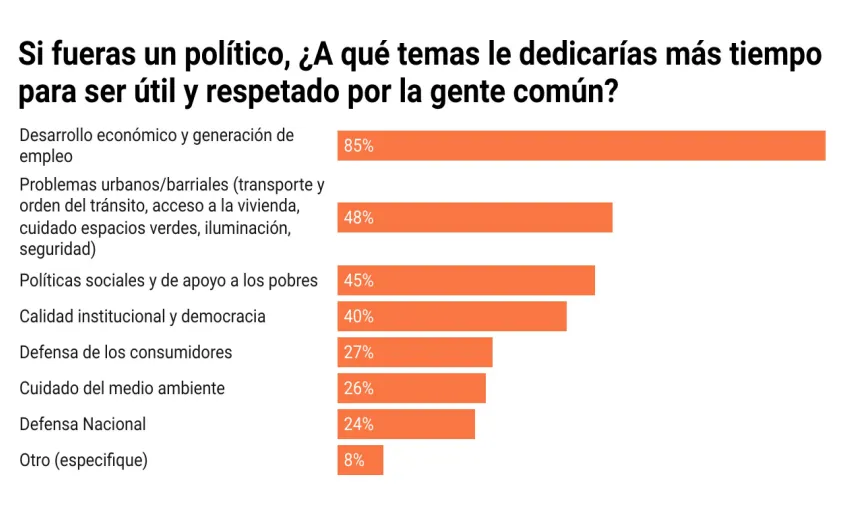 Encuesta Sentimientos Públicos 2