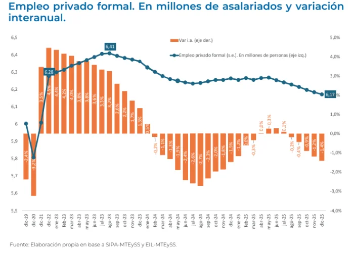 Índice de Vulnerabilidad Familiar del Congreso