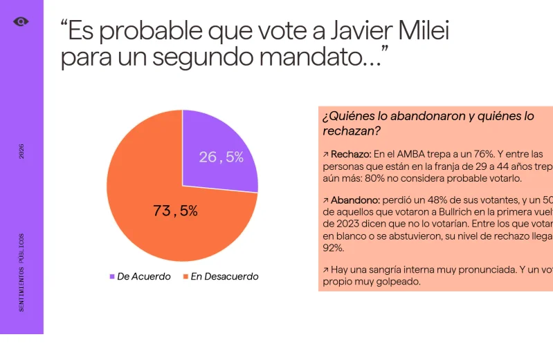 Sentimientos Públicos